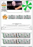 BCAGED octaves B pentatonic major scale : 6D3D1:6B4C1 box shape(131313 sweep) pdf